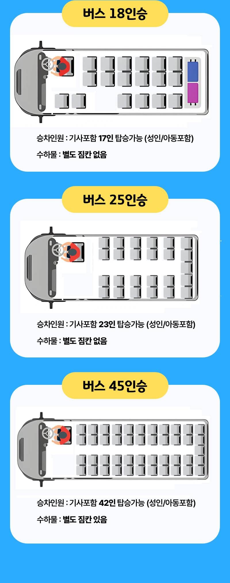 차종별 좌석배치와 짐 적재 예시